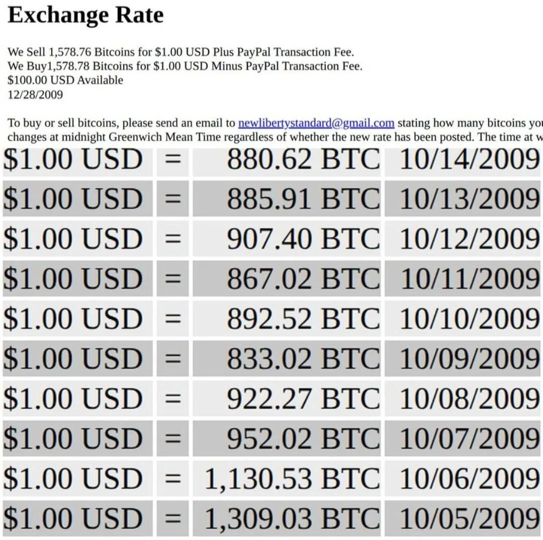 📆 17 лет назад впервые был опубликован обменный курс BTC.
