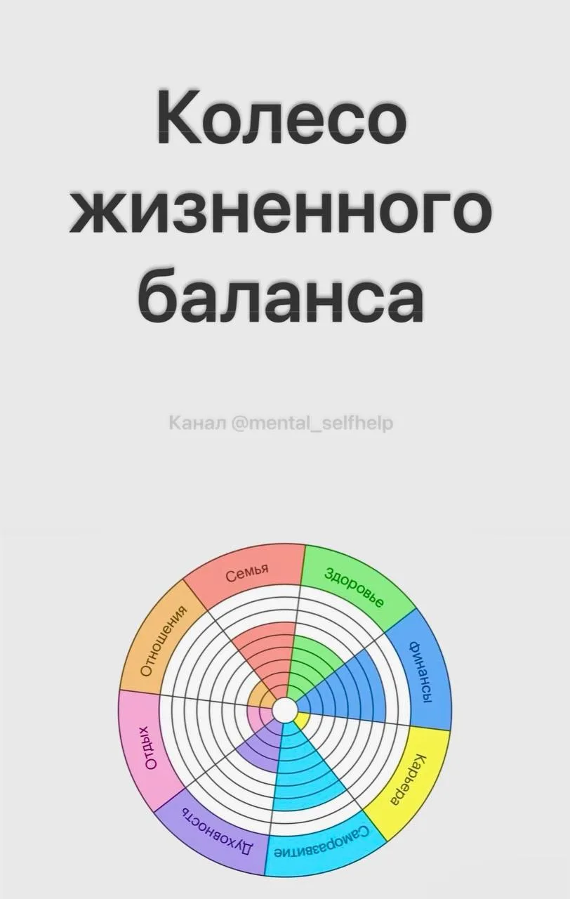 Методика «Колесо жизненного баланса»

#самопознание #саморазвитие