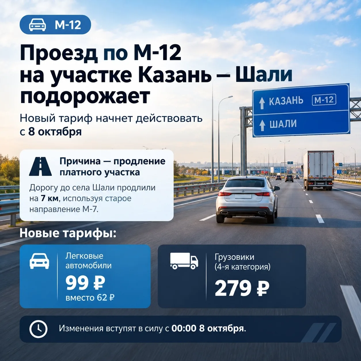 🚗 Проезд по М-12 на участке Казань — Шали подорожает