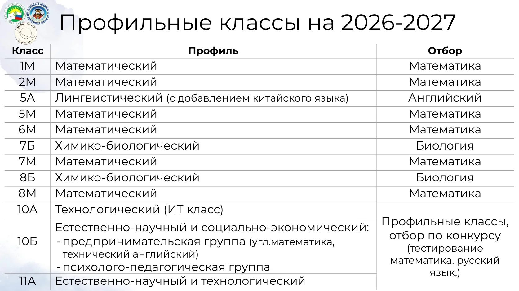 💥 ПРОФИЛЬНЫЕ КЛАССЫ в МБОО СОШ №2 на учебный год 2026-2027.

Отбор в ХИМИКО-БИОЛОГИЧЕСКИЙ 7,8 класс