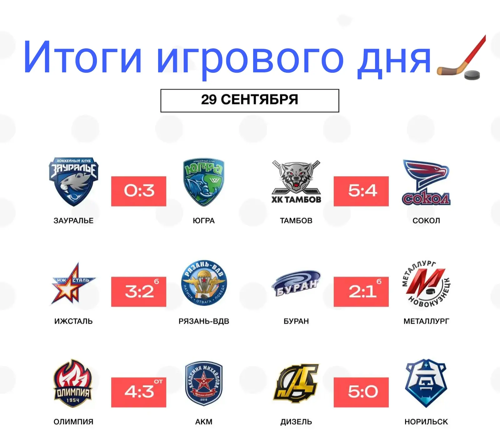 Югра прервала серию из трёх поражений 🏒