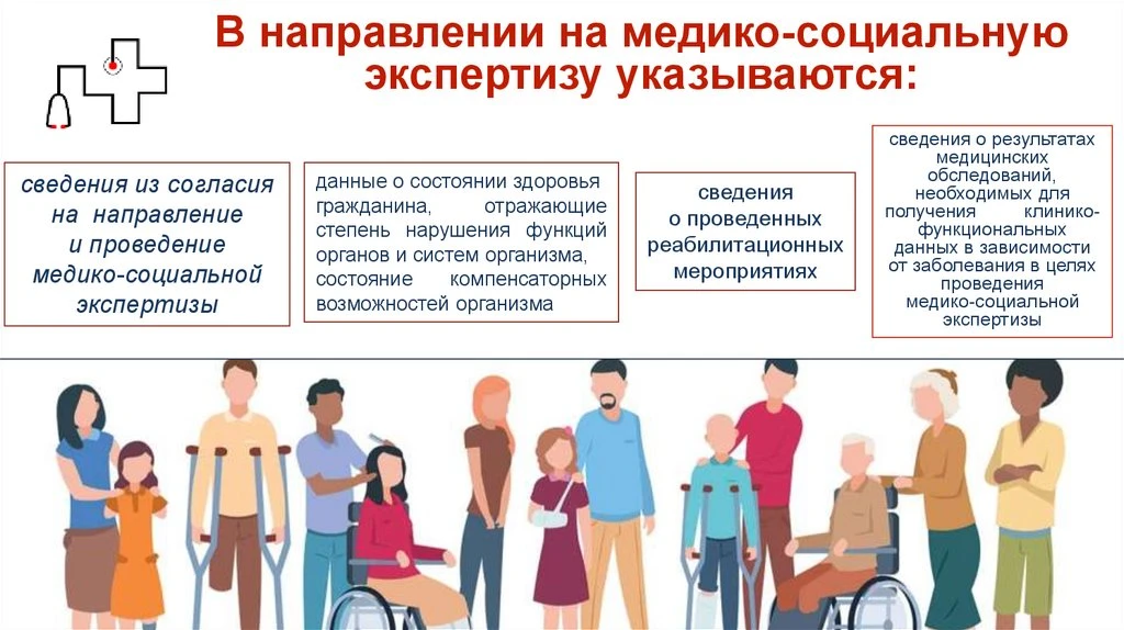 Порядок направления пациентов на медико-социальную экспертизу

Признание гражданина инвалидом осущес
