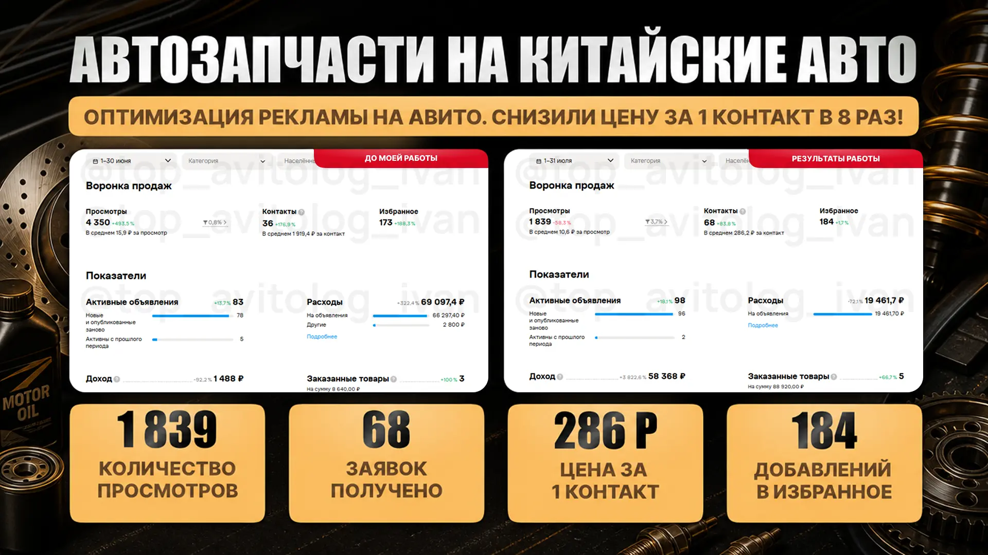 🔧 Люблю и умею продвигать автозапчасти на Авито.