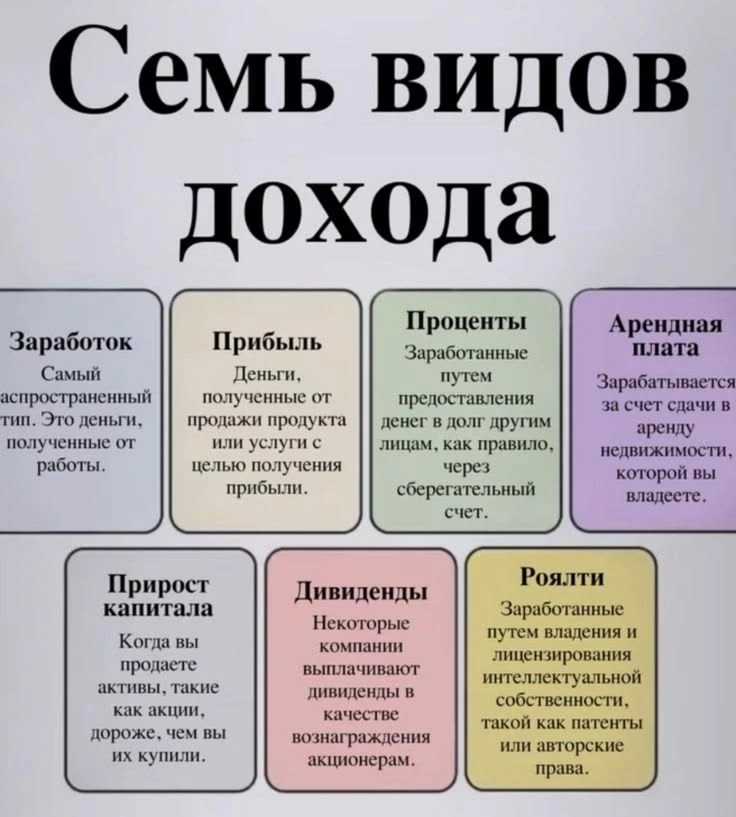 7 видов дохода