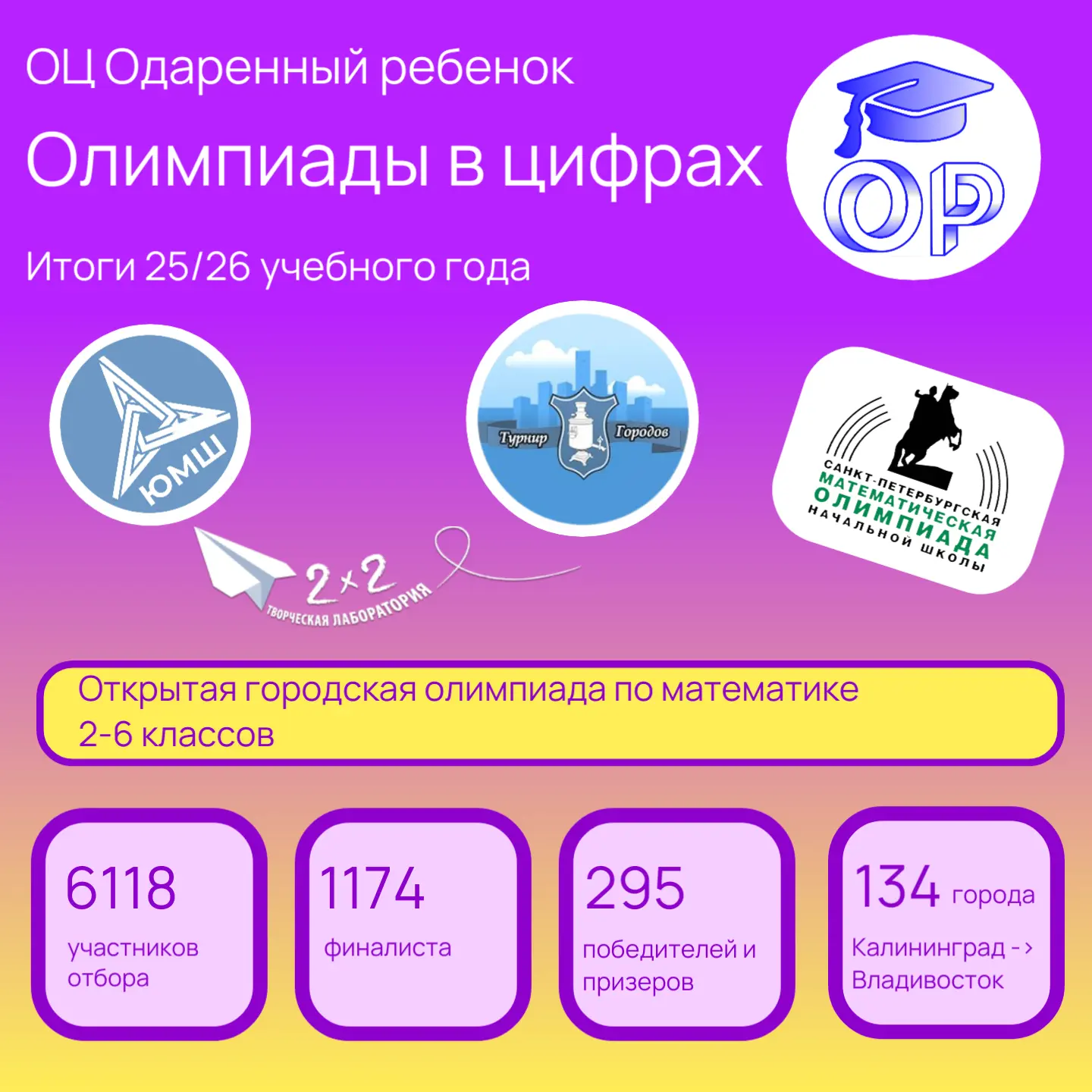 🏆 Пока одни считают дни до 1 сентября, мы посчитали кое-что другое — сколько олимпиад ...