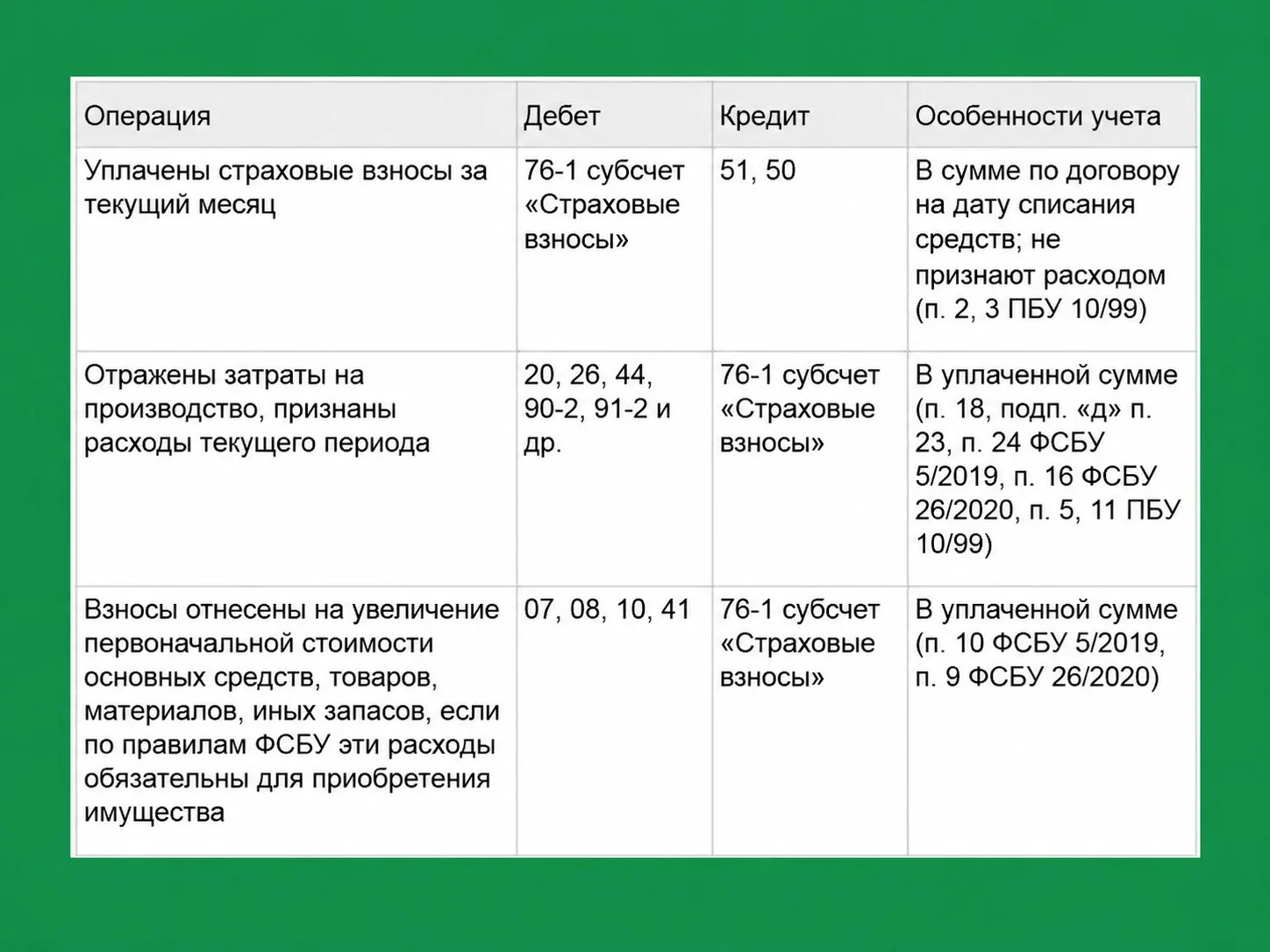 #проводка_Бухсофт. Учет периодических платежей по страховой премии