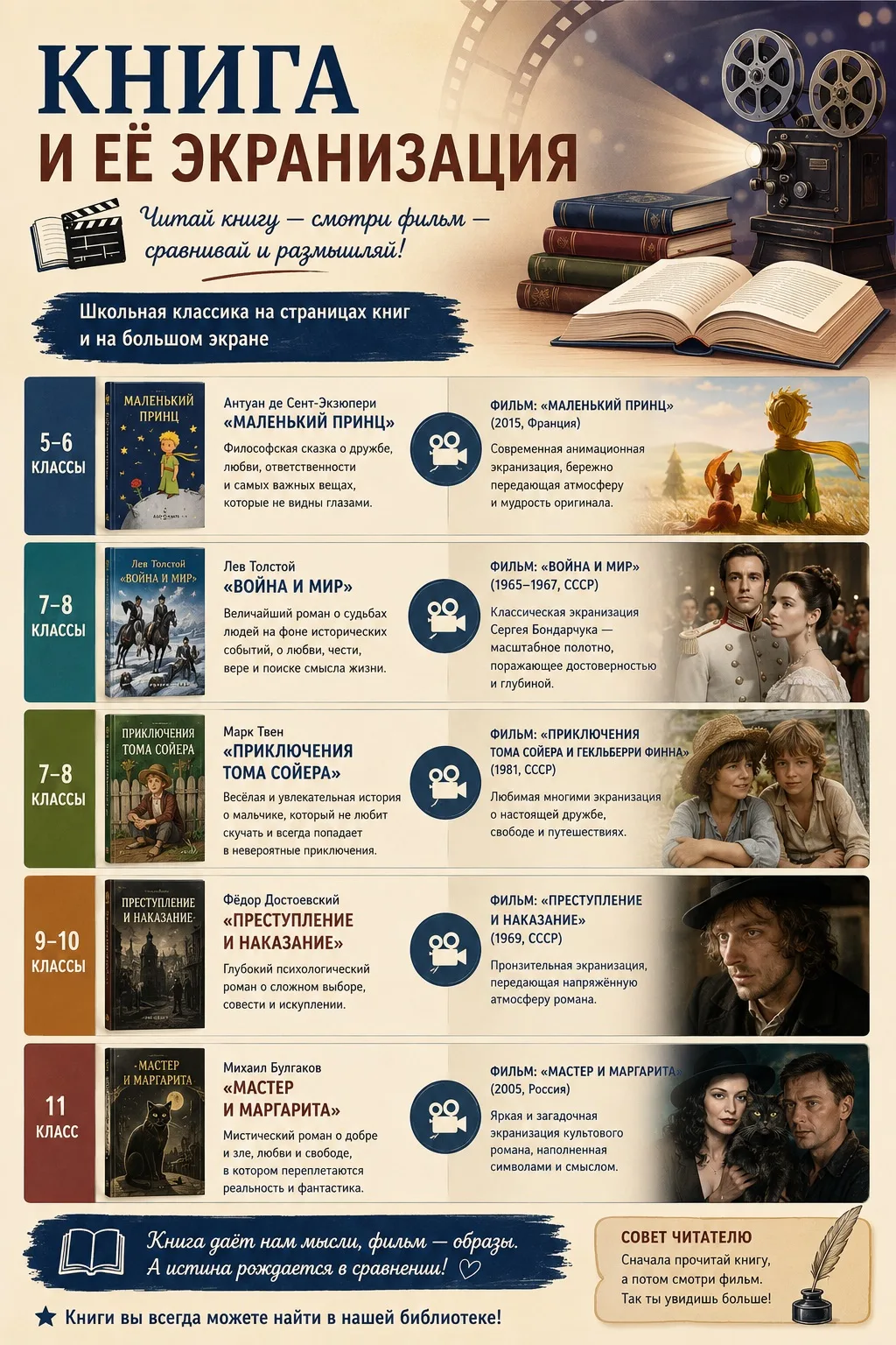 🎬📚 КНИГА И ЕЁ ЭКРАНИЗАЦИЯ

Что интереснее — книга или фильм?

Этим вопросом задаётся почти каждый 