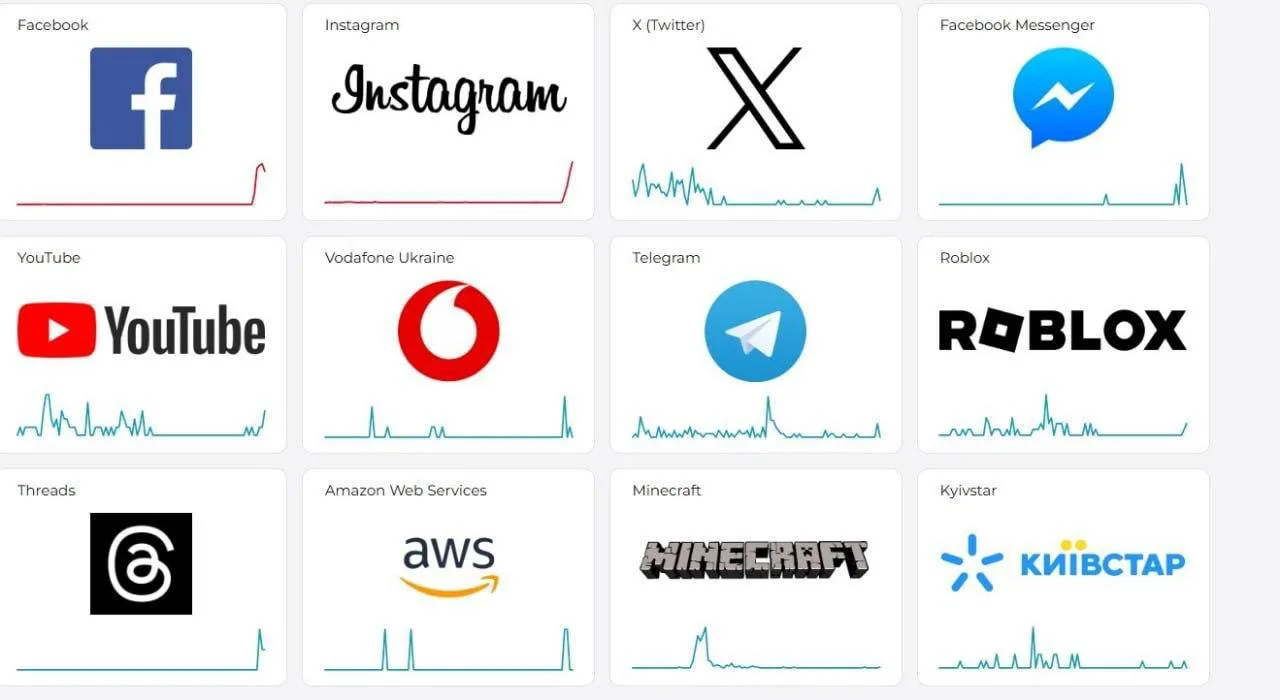 Facebook* и Instagram* перестали работать по всему миру. Проблемы с соцсетями отметили ...