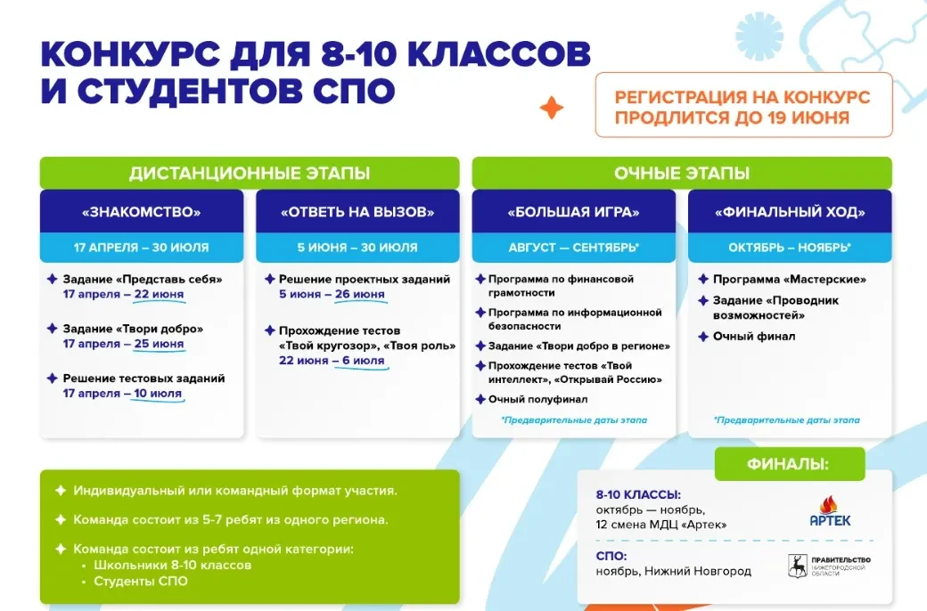 МИЛЛИОН, АРТЕК И ПУТЕШЕСТВИЕ ЧЕРЕЗ ВСЮ РОССИЮ? Это реально!    Хочешь выиграть до 1 миллиона рублей,