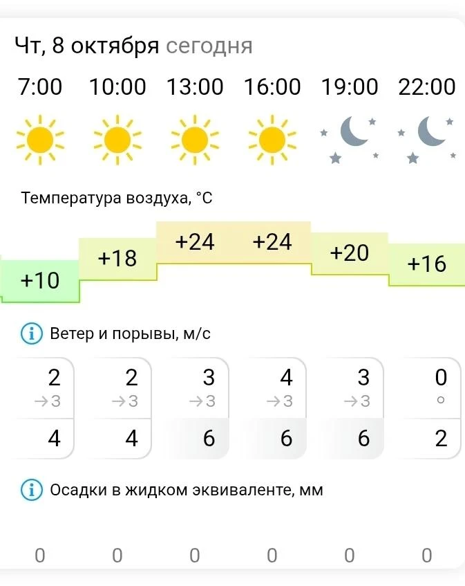 Жарким днём никто не верит