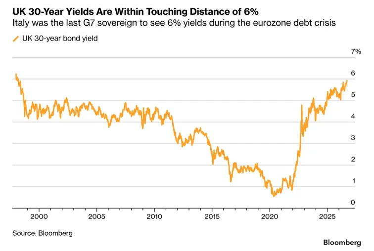 🇬🇧#UK #debt