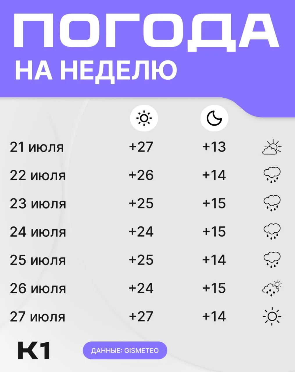 Какая погода нас ждет на целую неделю вперед?