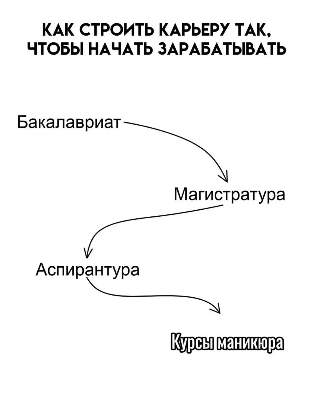 Мир! Труд! Май 💅