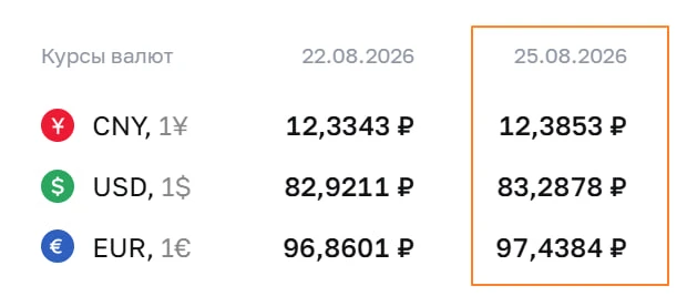 🇷🇺#fx #россия
