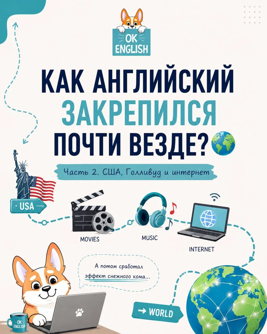 КАК ГОЛЛИВУД И ИНТЕРНЕТ ЗАКРЕПИЛИ ПОБЕДУ АНГЛИЙСКОГО 🎬
