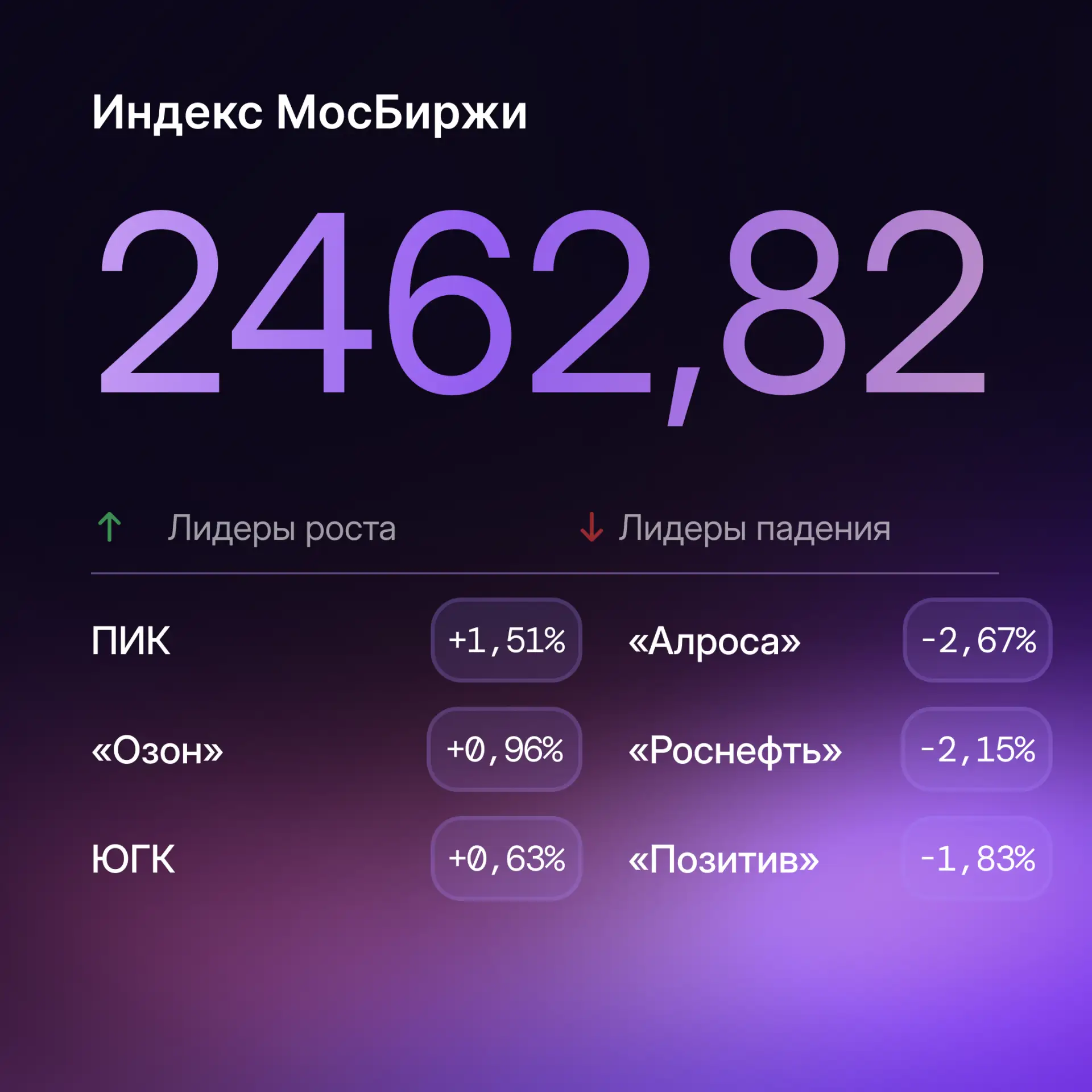 Нефть, золото и биткоин падают в цене: главное к утру 18 июня