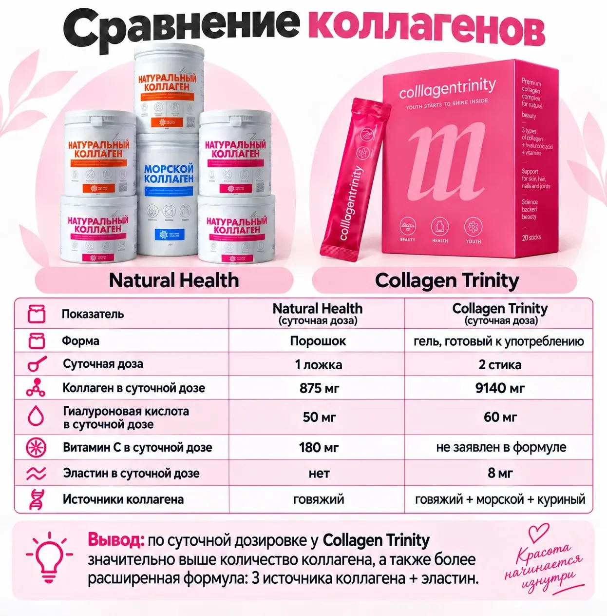 Доброе утро! 👋 Разбираемся, какой коллаген круче