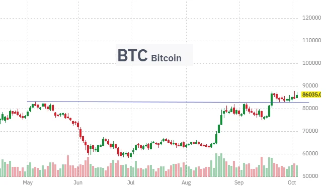 ✴️#BTC #обзор #крипто