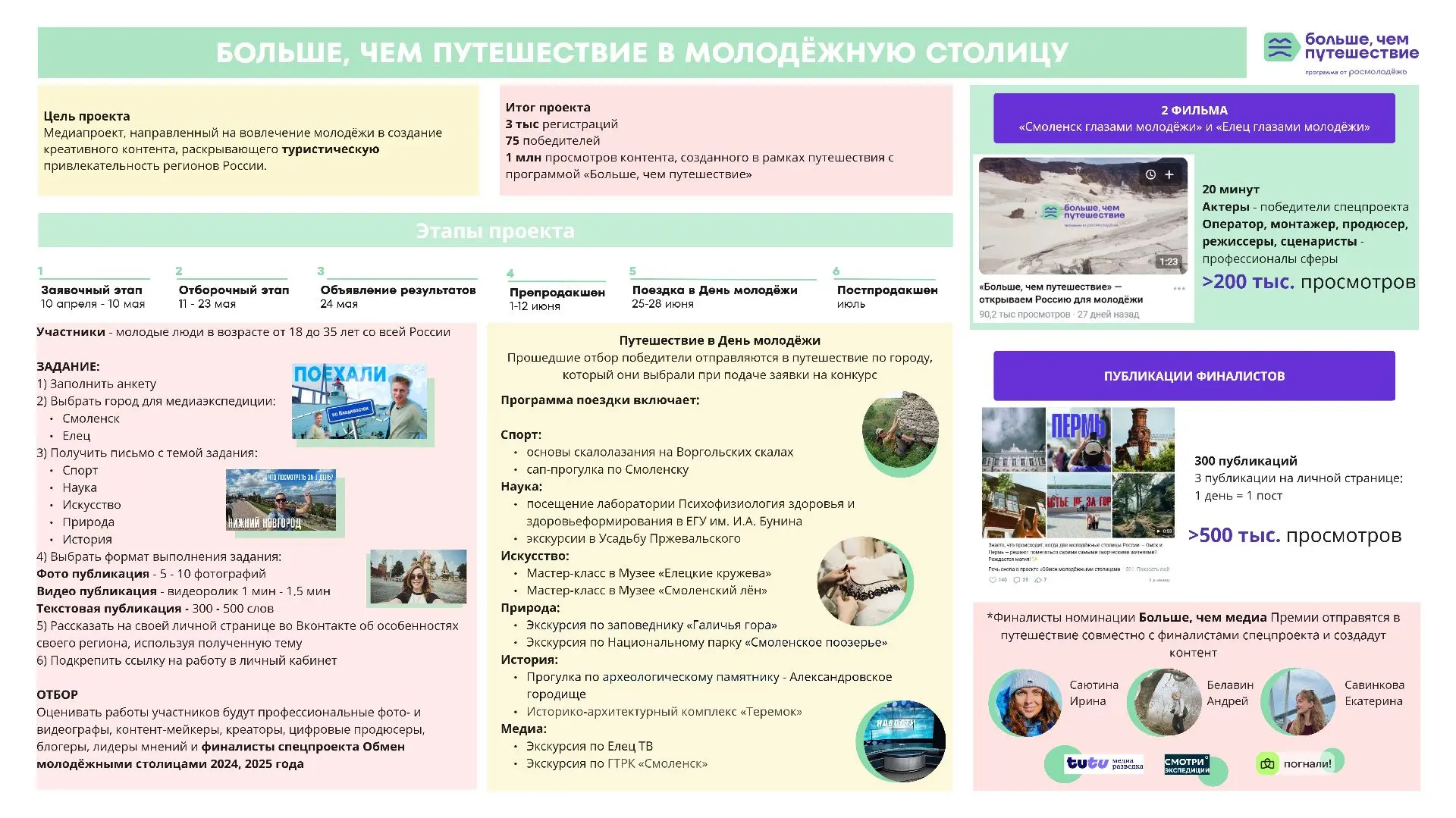 Медиа публикации