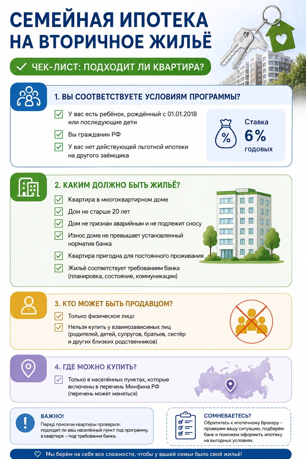 Семейная ипотека на вторичное жильё: кто может купить квартиру и какие требования к объекту?

Многие