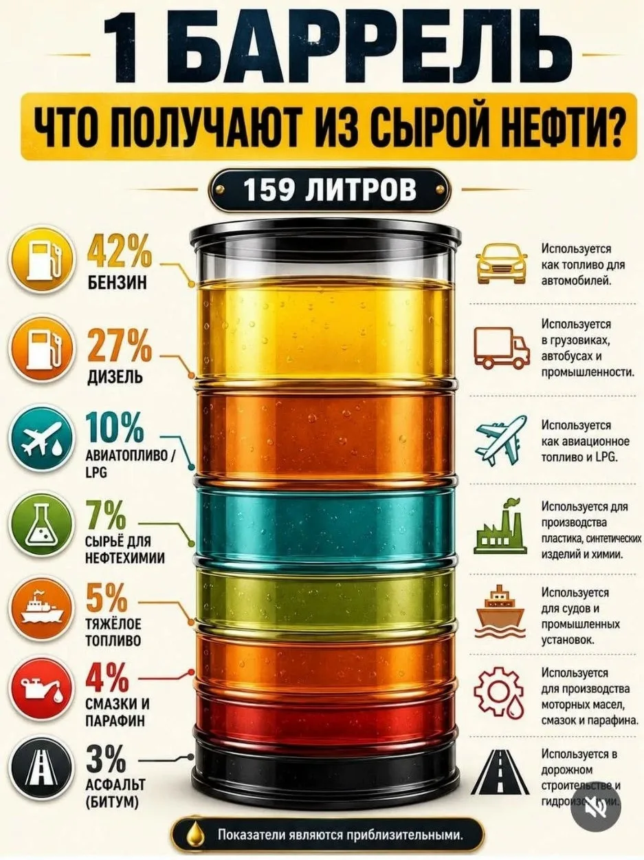 Нефть — ценный ресурс, играющий ключевую роль в мировой экономике и обеспечивающий топливом, сырьём 