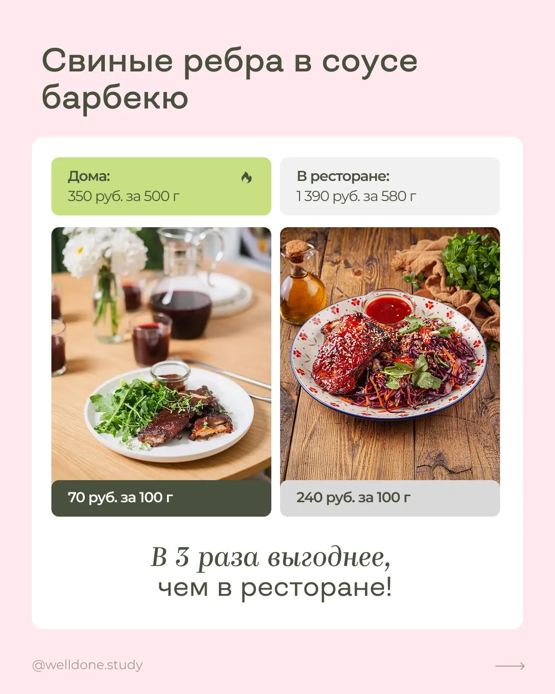 Изображение 2 к публикации «Шелуша Фуд | @shelusha_food | Маша Шелушенко»