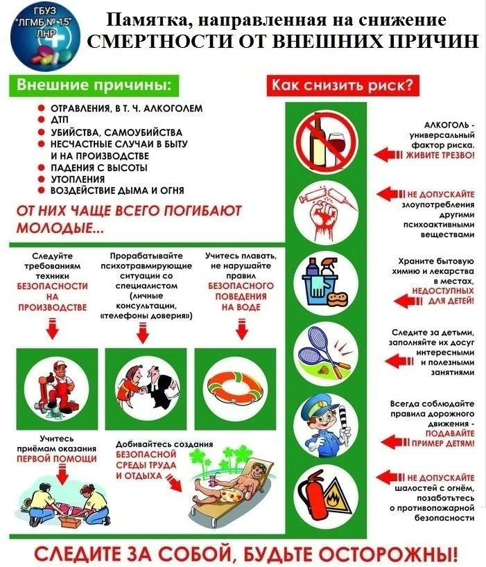 Смертность от внешних причин вызывает особую озабоченность современного общества, поскольку в больши