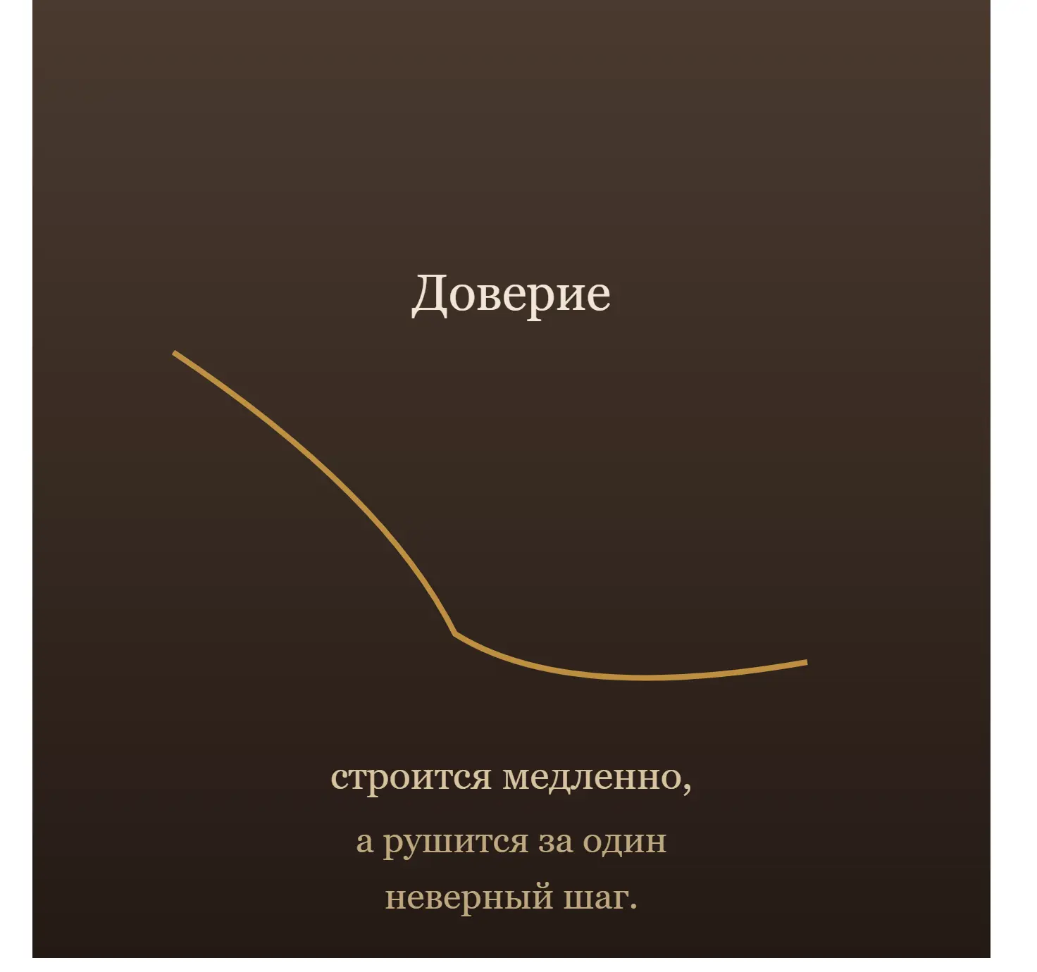 Доверие