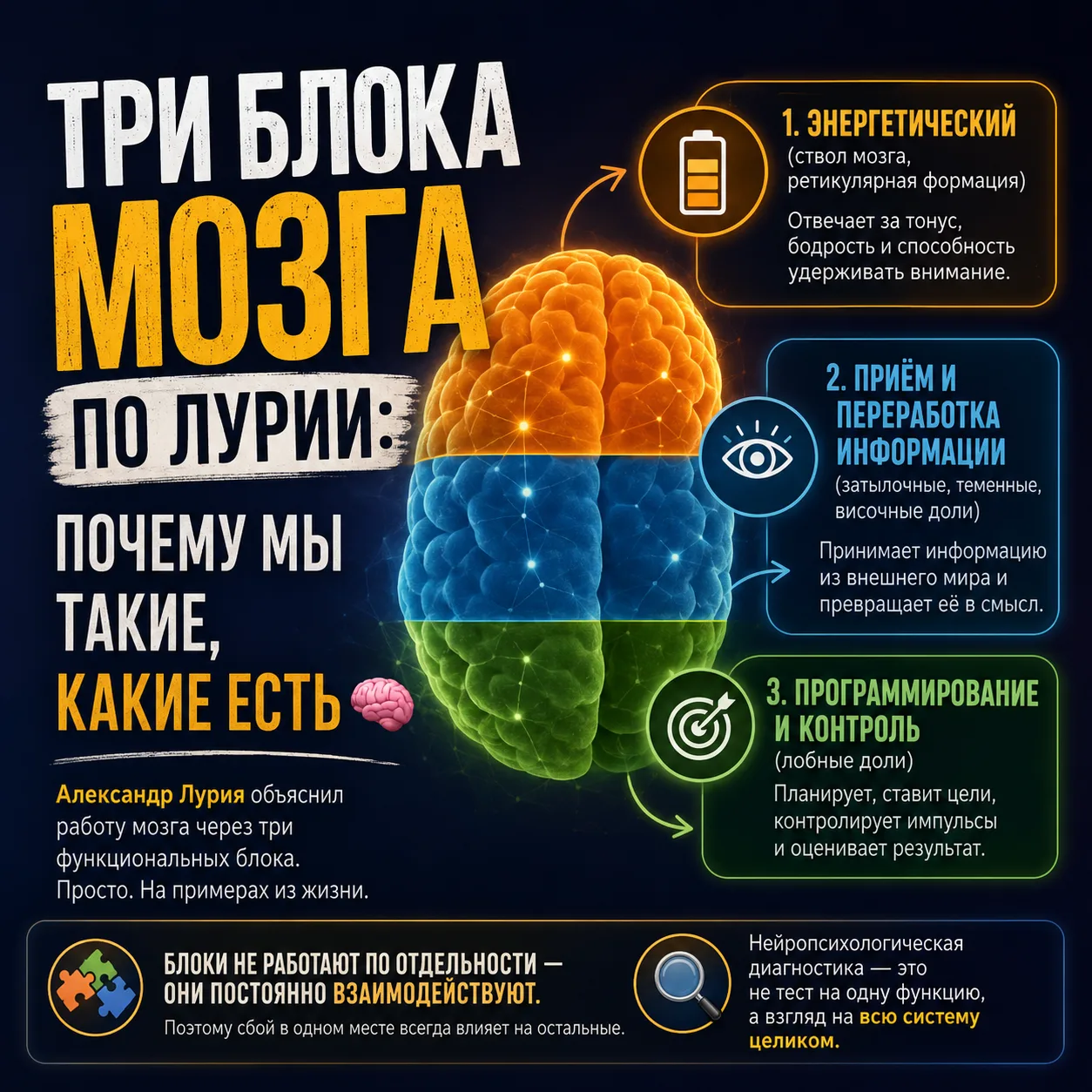 ВЫГОРАНИЕ И АСТЕНИЯ - ЭТО НЕ ТОЛЬКО УСТАЛОСТЬ ОТ РАБОТЫ ИЛИ РОДИТЕЛЬСТВА, МОЖЕТ БЫТЬ И ДРУГАЯ ВАЖНАЯ