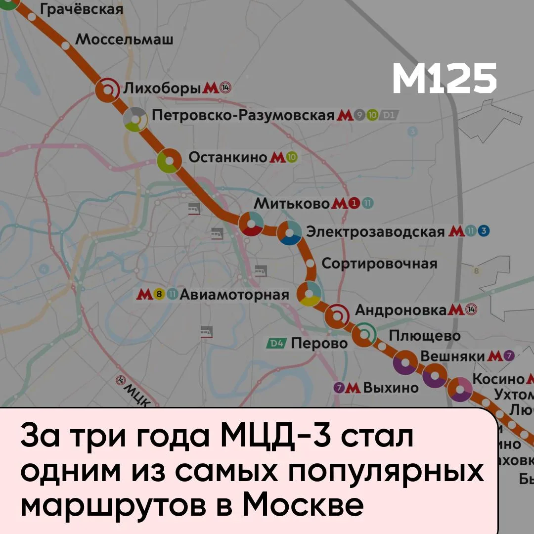 МЦД-3 исполнилось три года, сообщил Собянин.