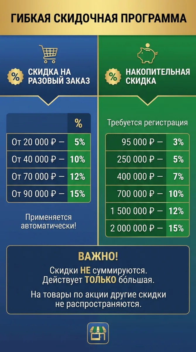Для клиентов нашего магазина мы предлагаем гибкую скидочную программу как для разового ...