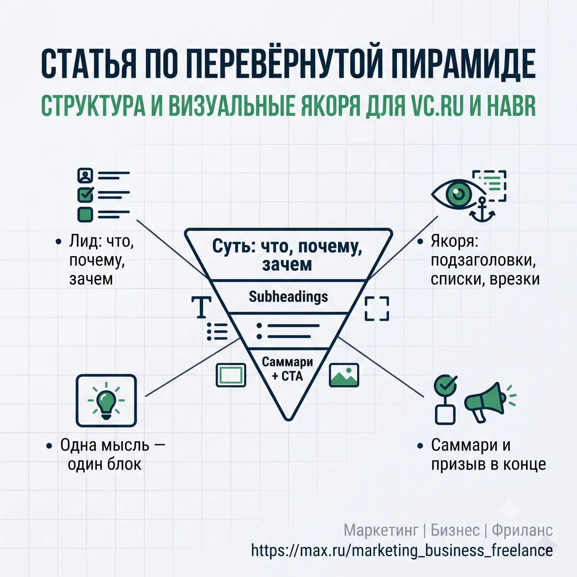 Структура статьи по методу «перевёрнутой пирамиды» и правила внедрения визуальных якоре...