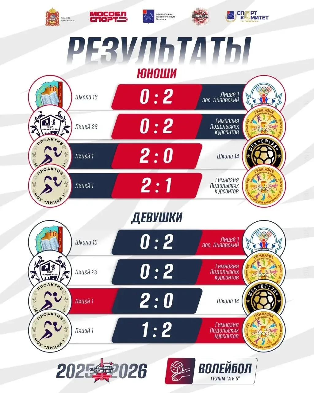 Спортивные новости нашей лицейской команды «Проактив»🏐🏆  Прошли заключительные игры группового этапа