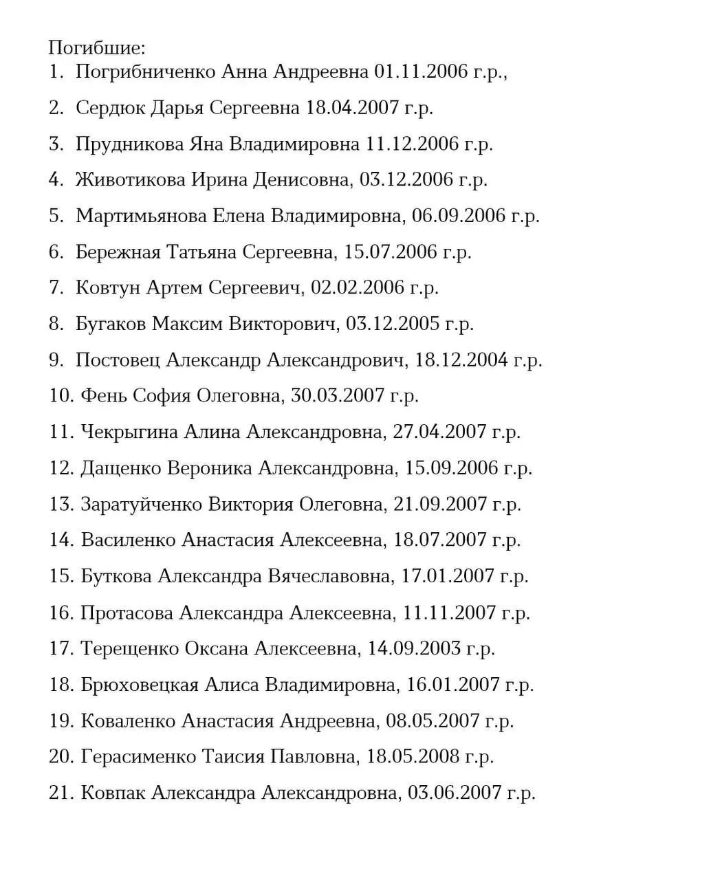 21 погибший. Установлены личности всех студентов, погибших в результате удара ВСУ по колледжу и обще