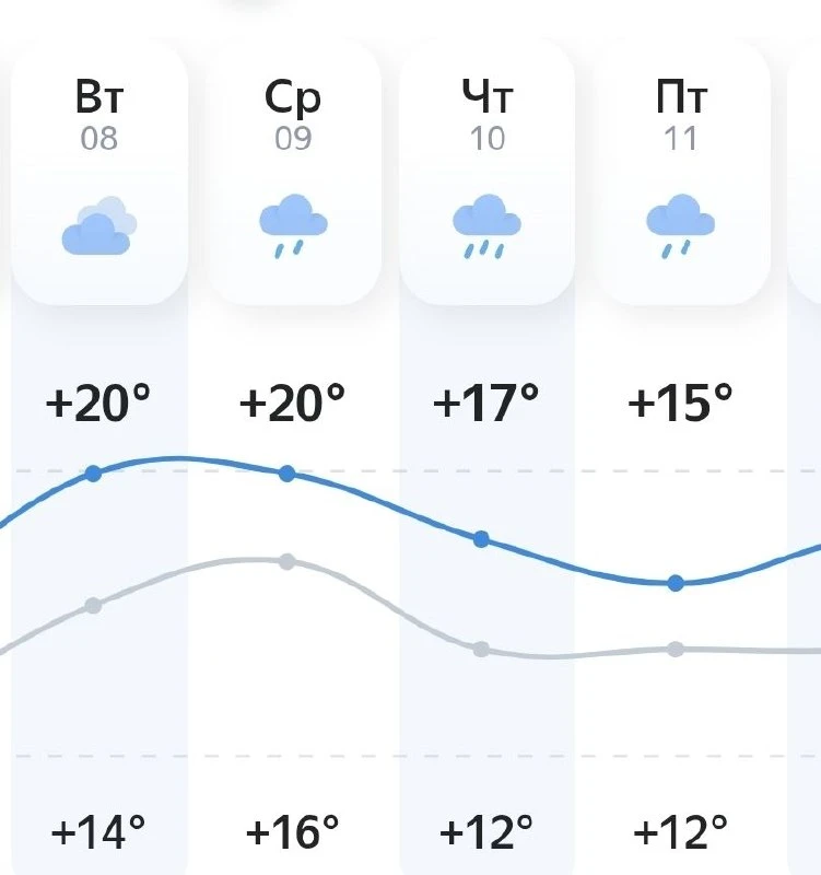 В городе ожидается резкое потепление до +21°С, но всего на два дня.