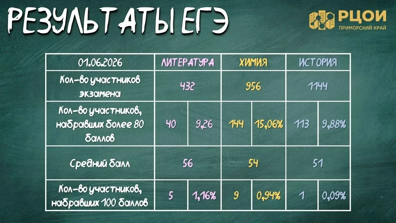 😉У нас отличные новости.
