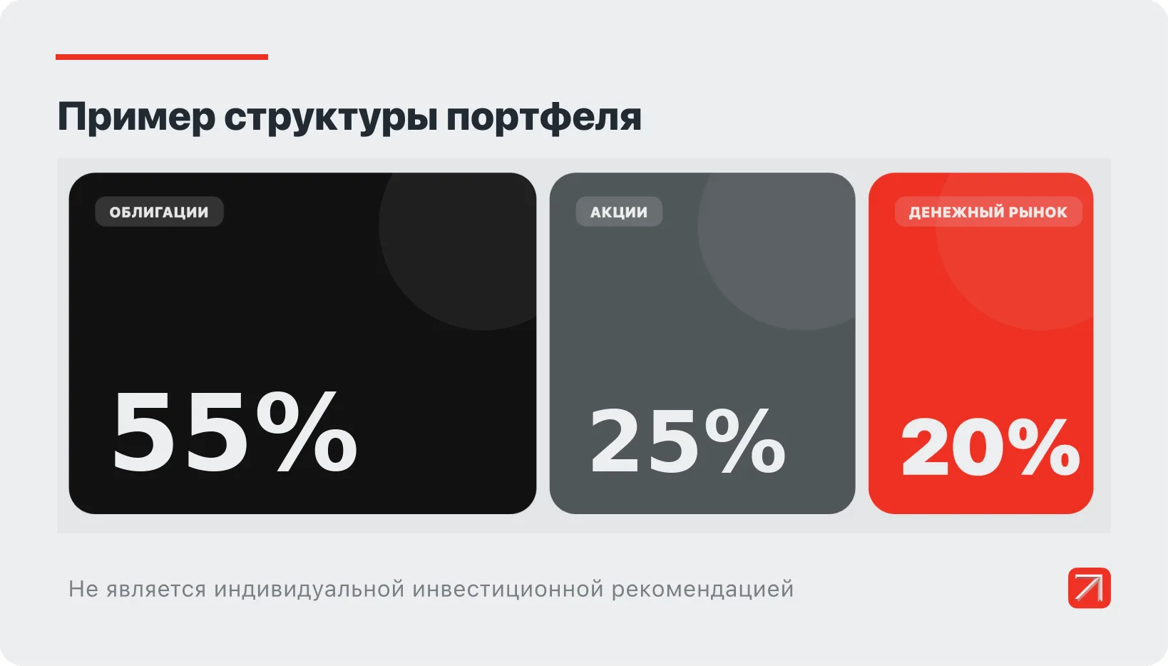 #Облигации
