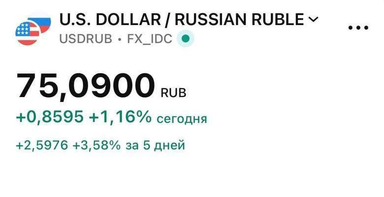 📈 Доллар взлетел до 75 рублей.
