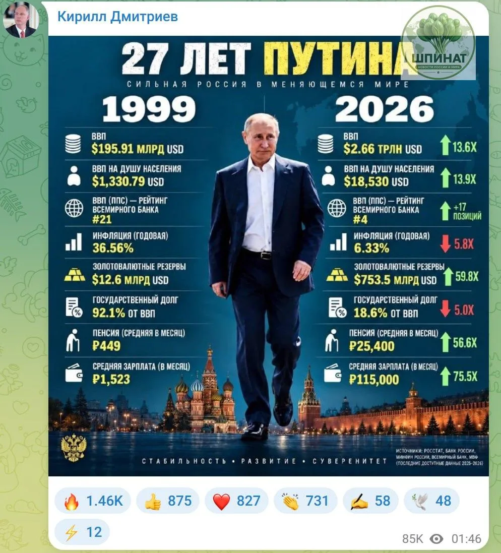 Итоги 27 лет с Путиным показал спецпредставитель президента России Дмитриев