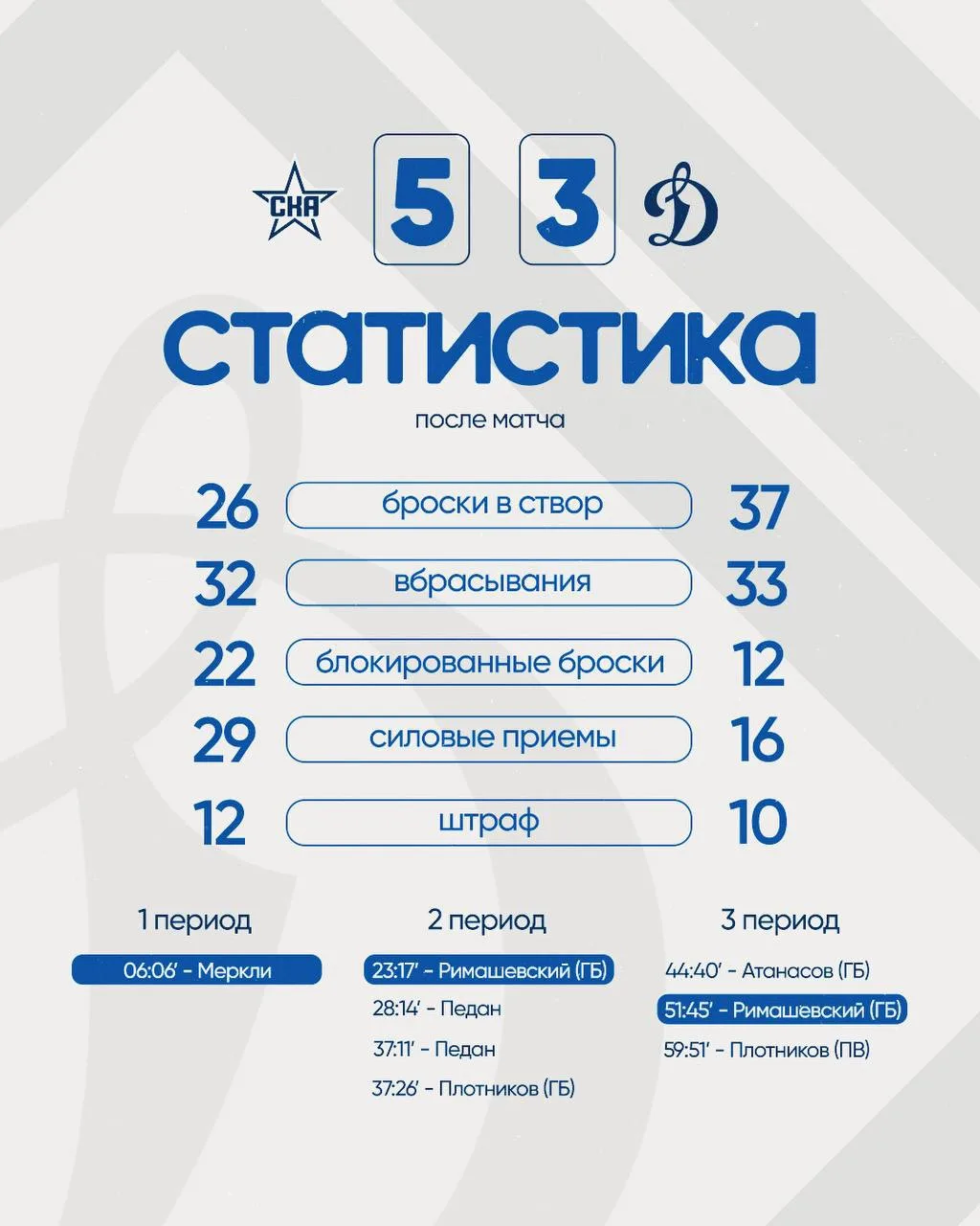 Цена ошибки высока 😔