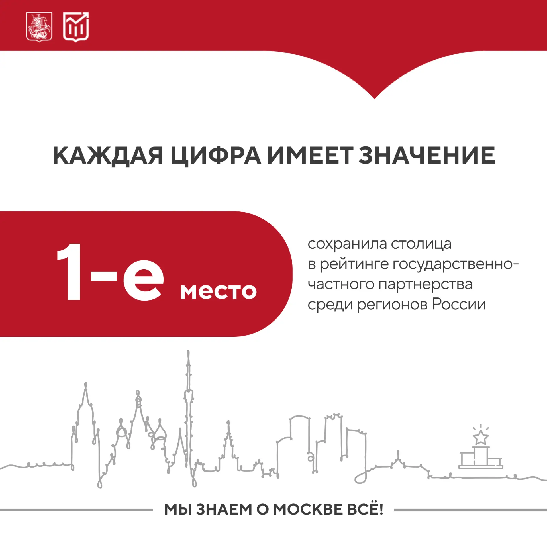 Москва вновь стала самым лучшим регионом России по уровню развития государственно-частн...