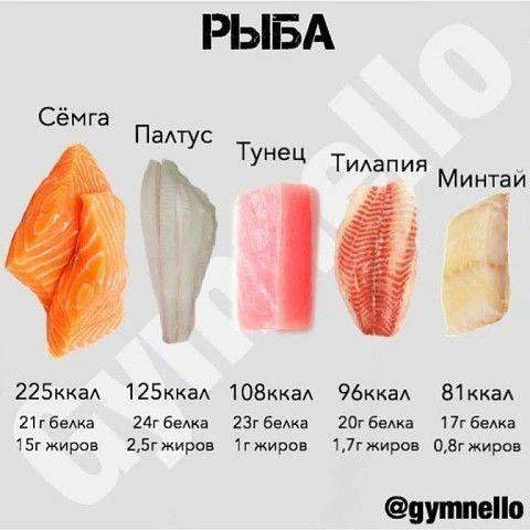 🐟 Калорийность рыбы  Женское здоровье