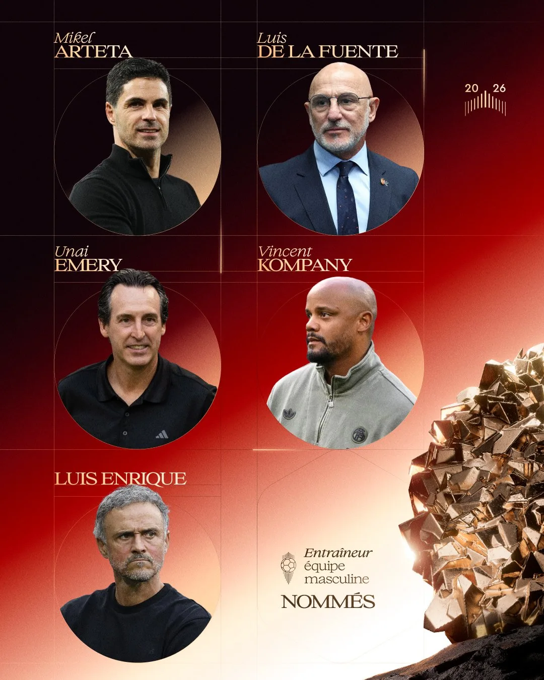 Номинанты на награду «Лучший тренер года» (France Football)