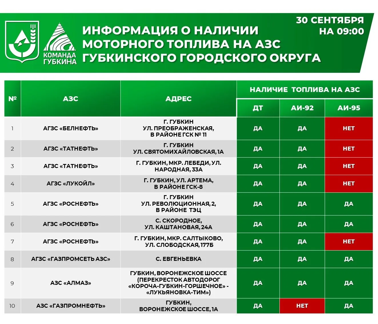 Уважаемые губкинцы!