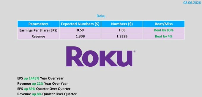 🇺🇸#ROKU #отчетность