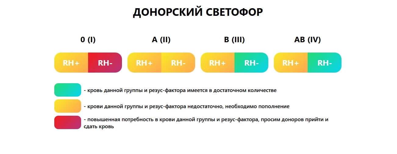 Донорский светофор на 20.08.2026