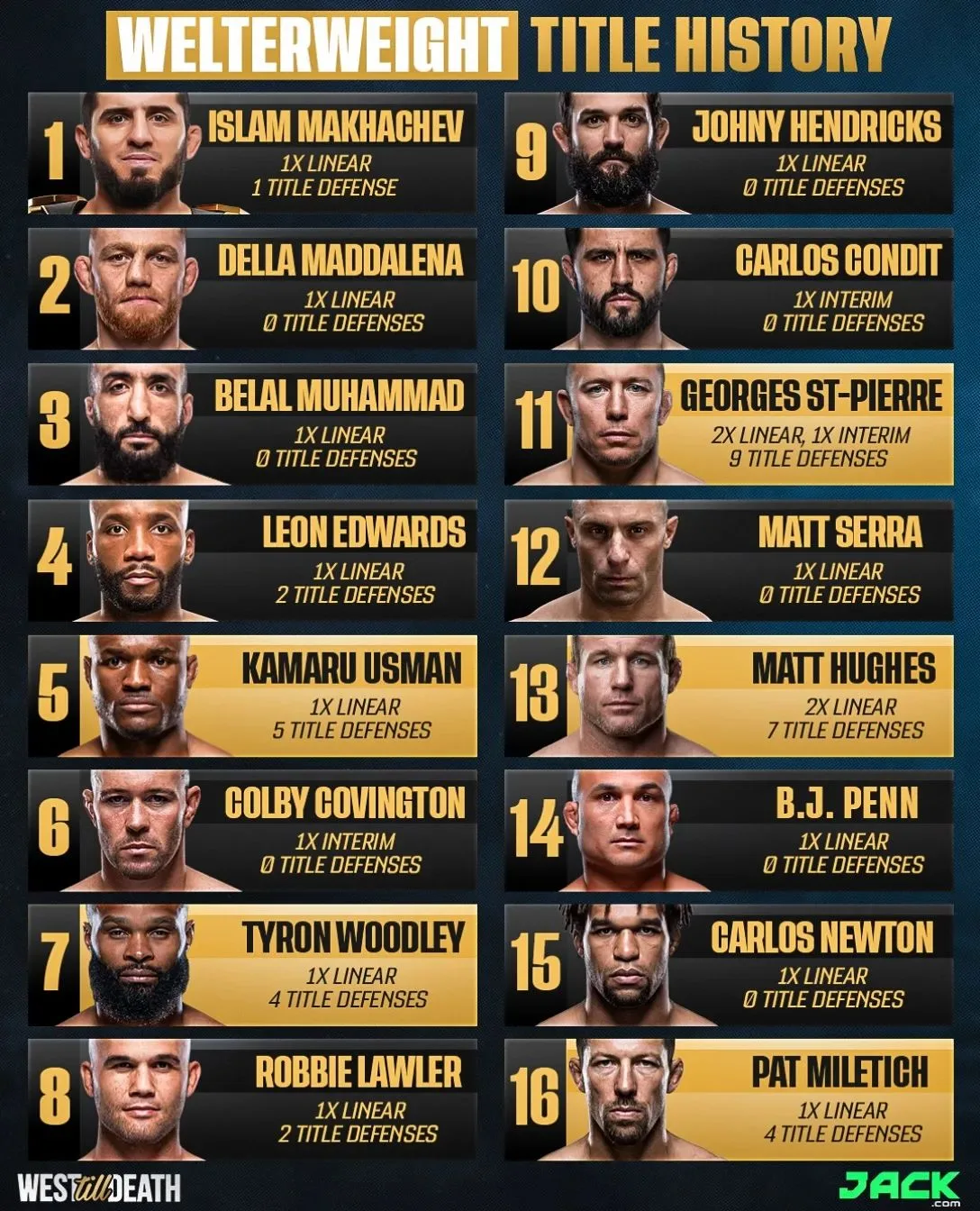 Чемпионы UFC в полусреднем  весе с 1998 года.
