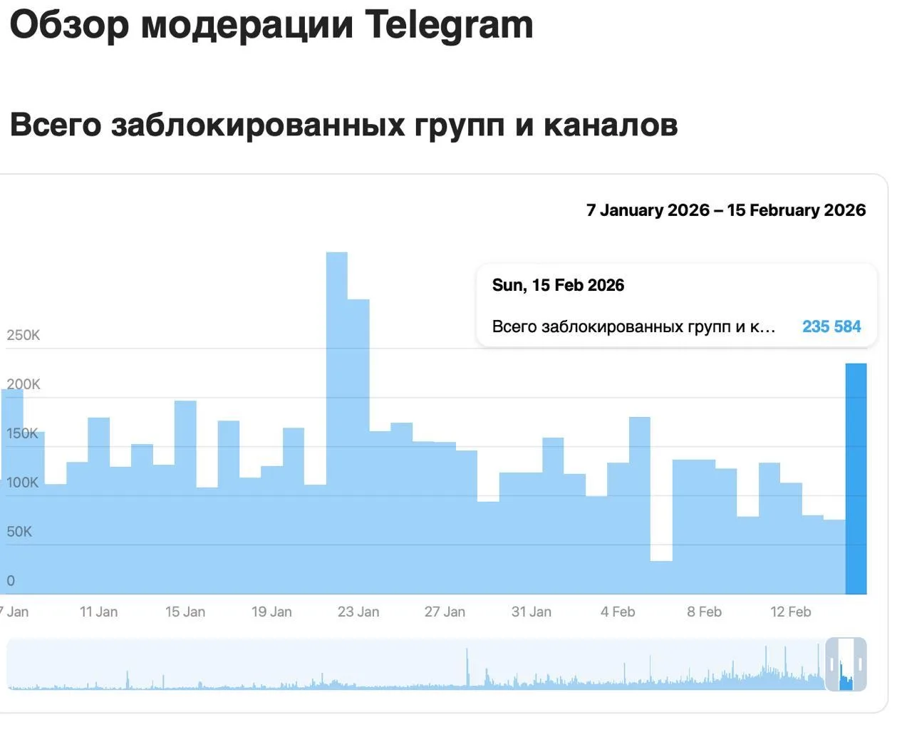 Медиа публикации