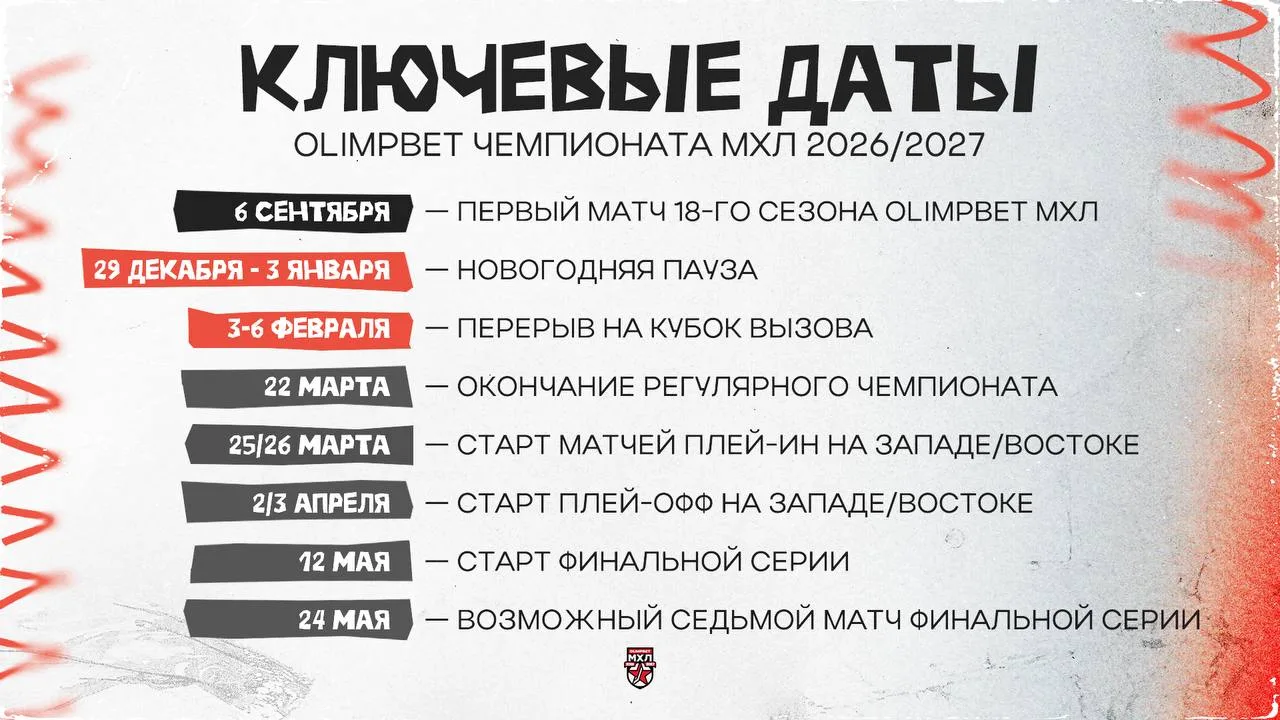 Структура сезона 2026/2027

Главное нововведение сезона 2026/2027 – равное количество матчей в регул
