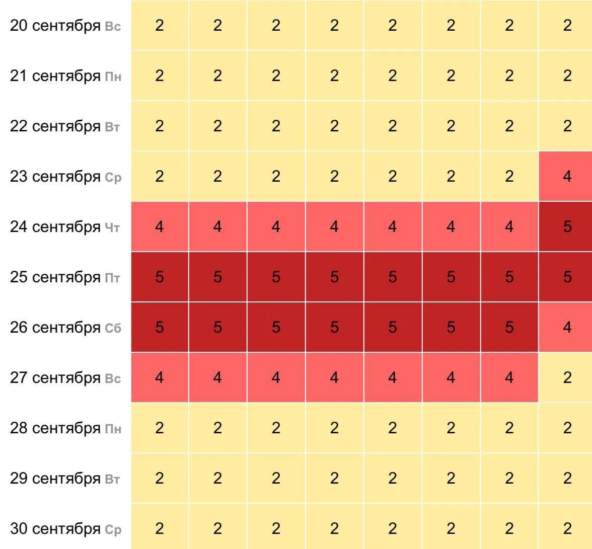 Магнитные бури ожидаются с 23 по 27 сентября
